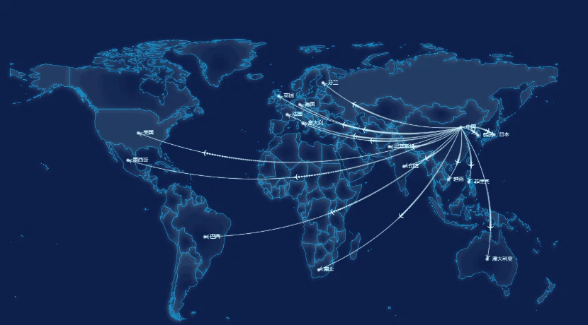 Flow meter sales network diagram