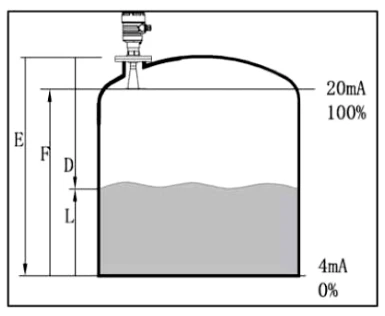 Corrosive Liquid Radar Level Gauge Corrosive Liquid Radar Level Gauge